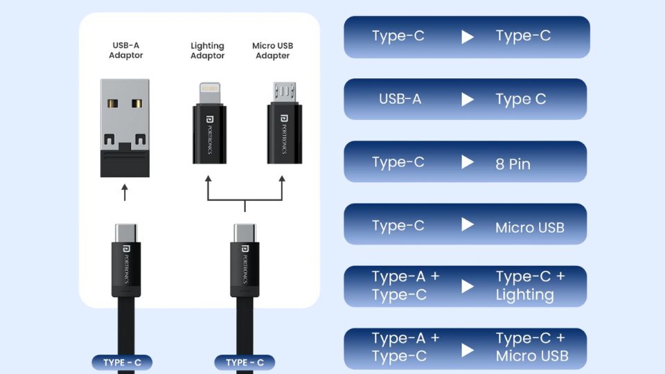 Portronics Snapcase 3 Multiple High-Speed Data Transfer