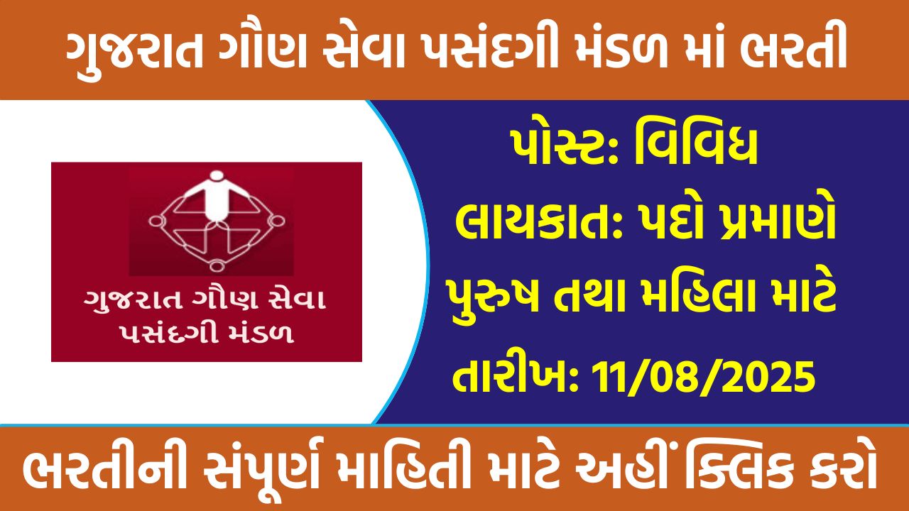 GSSSB Recruitment 2025